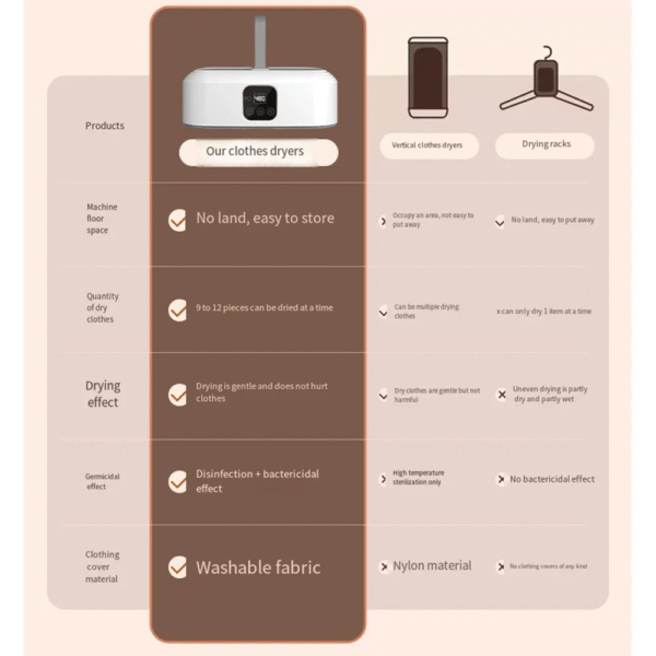 Portable Dryer for Apartments Home Travel AU Plug