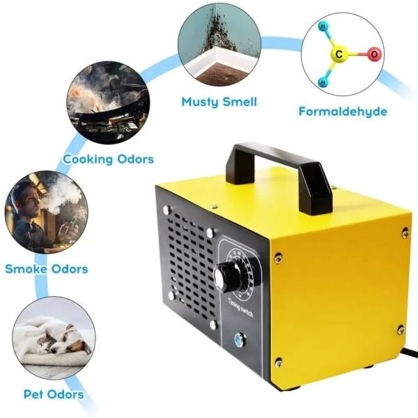 2_Sf625c35b32874cfebf05746a70acb54cD Portable Ozone Machine Generator Air Filter Purifier